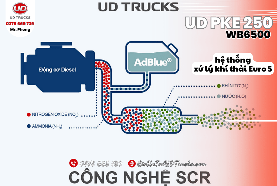he-thong-xu-ly-khi-thai-euro-5-tren-xe-tai-8-tan-pke-250-thung-kin-tai-dai-ly-ud-mien-nam-giaxetaiudtrucks-com
